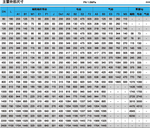 PN10公稱壓力下硬密封焊接蝶閥的外形尺寸、重量